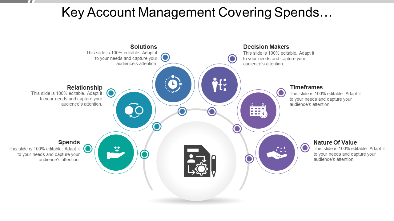 key account management covering spends relationship solutions timeframes wd