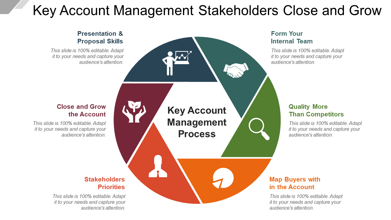 key account management stakeholders close and grow wd