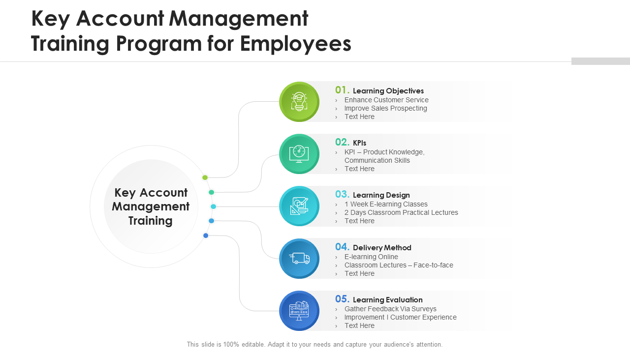 key account management training program for employees wd