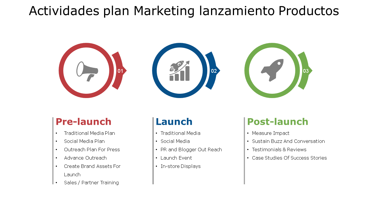 lanzamiento de producto plan de marketing actividades ppt fondo wd