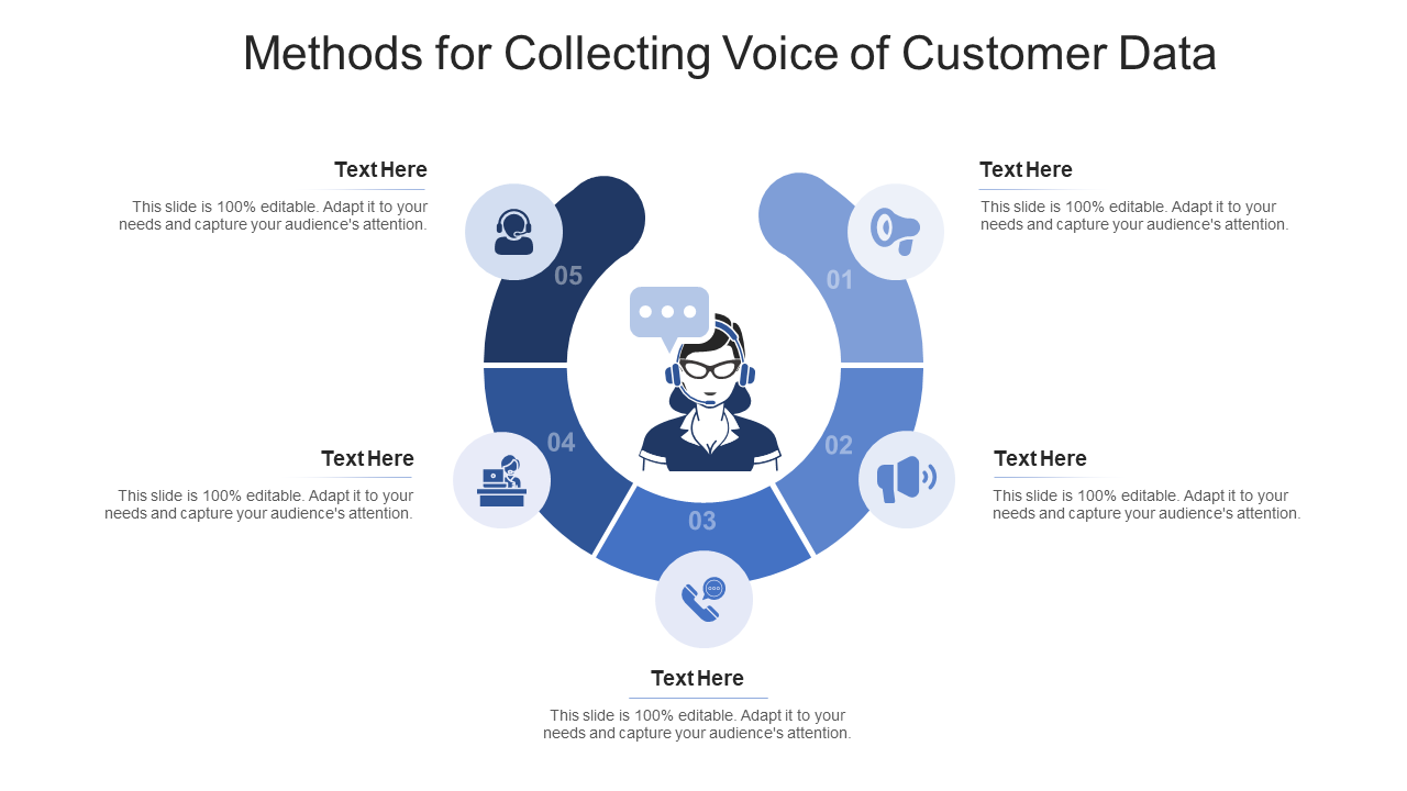 Methods for collecting voice of customer data infographic template