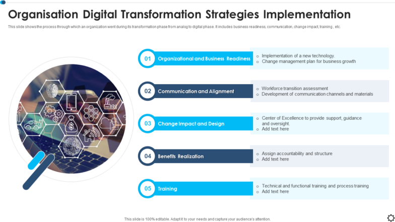 Organisation Digital Transformation Strategies Implementation