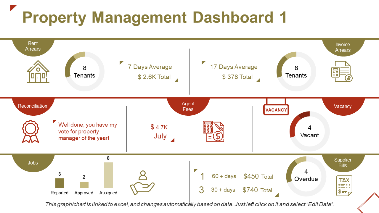 property management dashboard reconciliation ppt powerpoint presentation file show wd