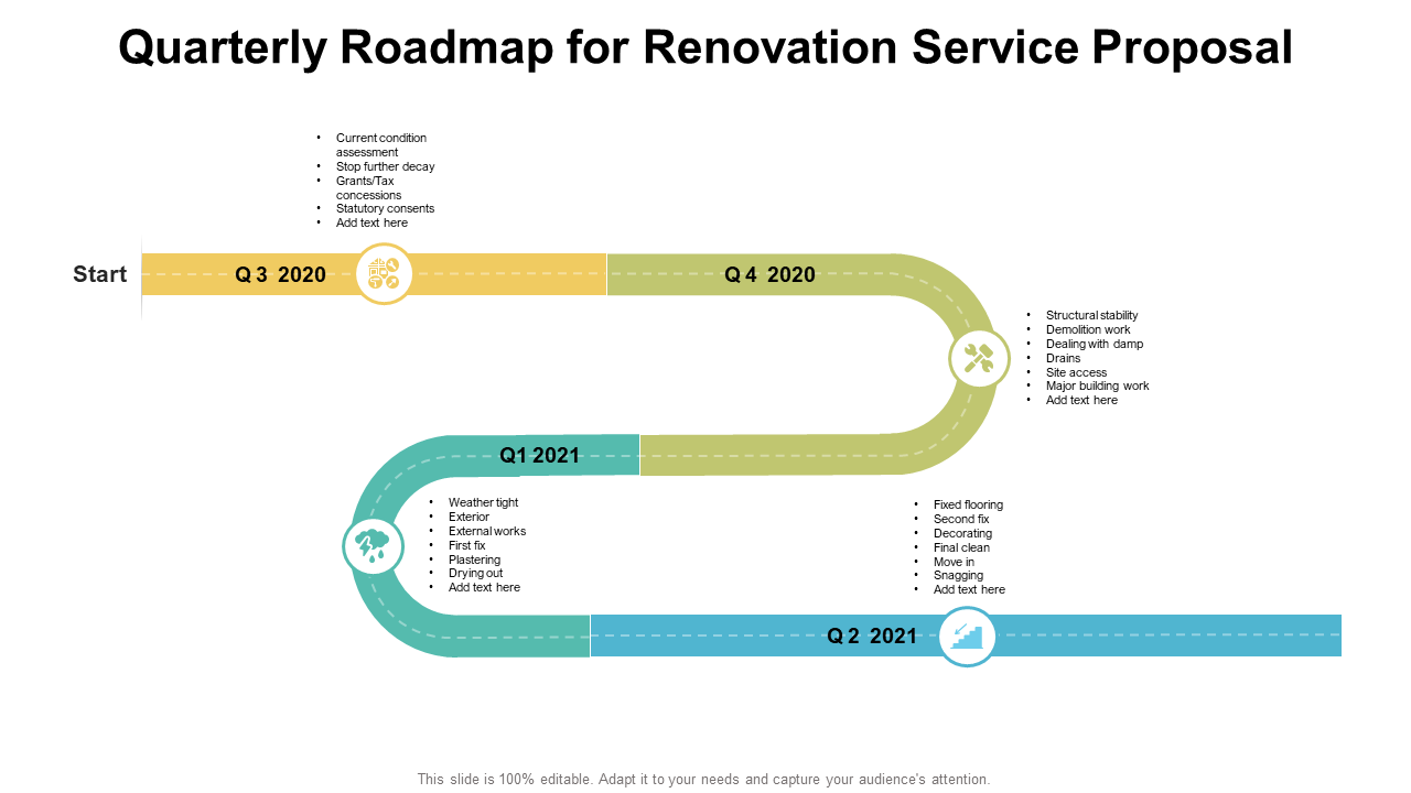 quarterly roadmap for renovation service proposal wd