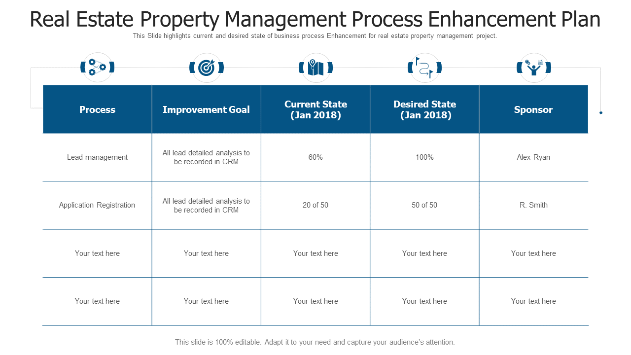real estate property management process enhancement plan wd