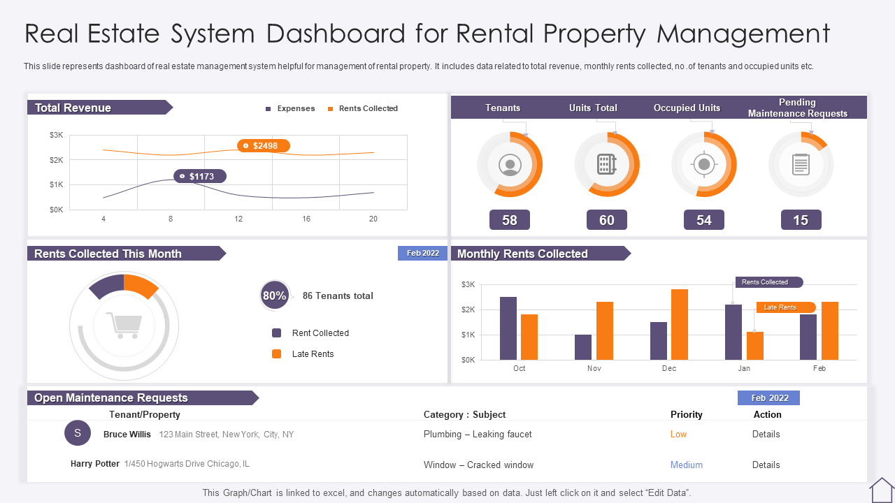 real estate system dashboard for rental property management