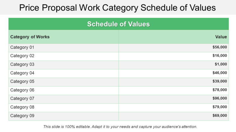 Price proposal work category schedule of values