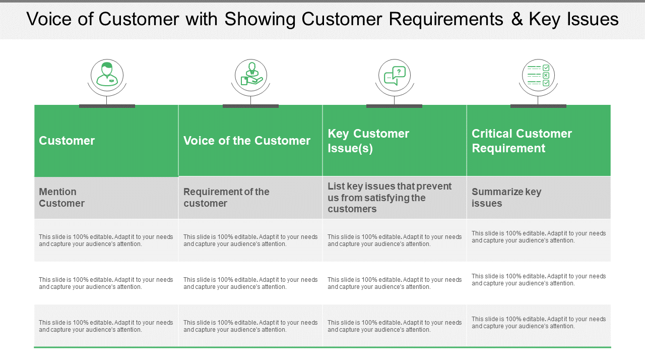 Voice of customer with showing customer requirements and key issues