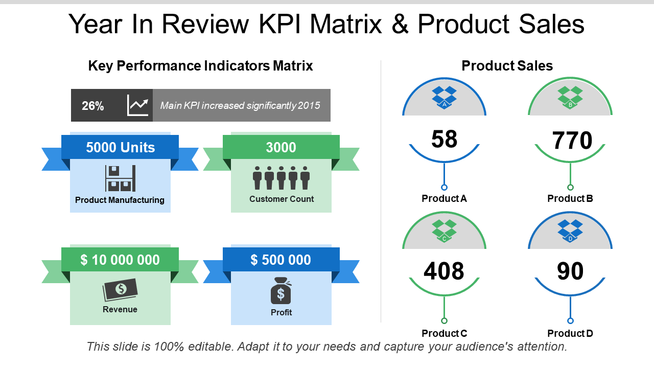 year in review kpi matrix and product sales wd