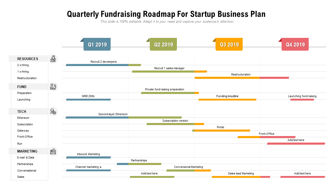 10. Quarterly Fundraising Roadmap Template For Startup Business Plan