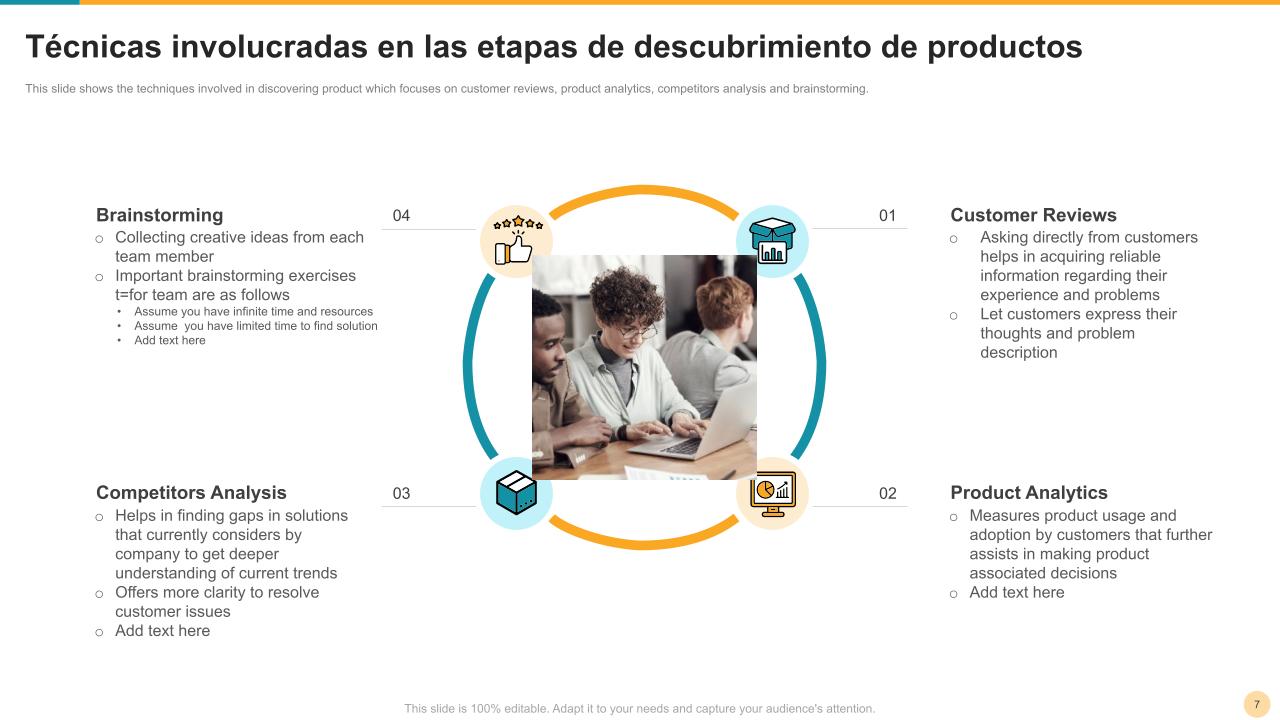 Presentación de PowerPoint sobre estrategias de liderazgo de productos