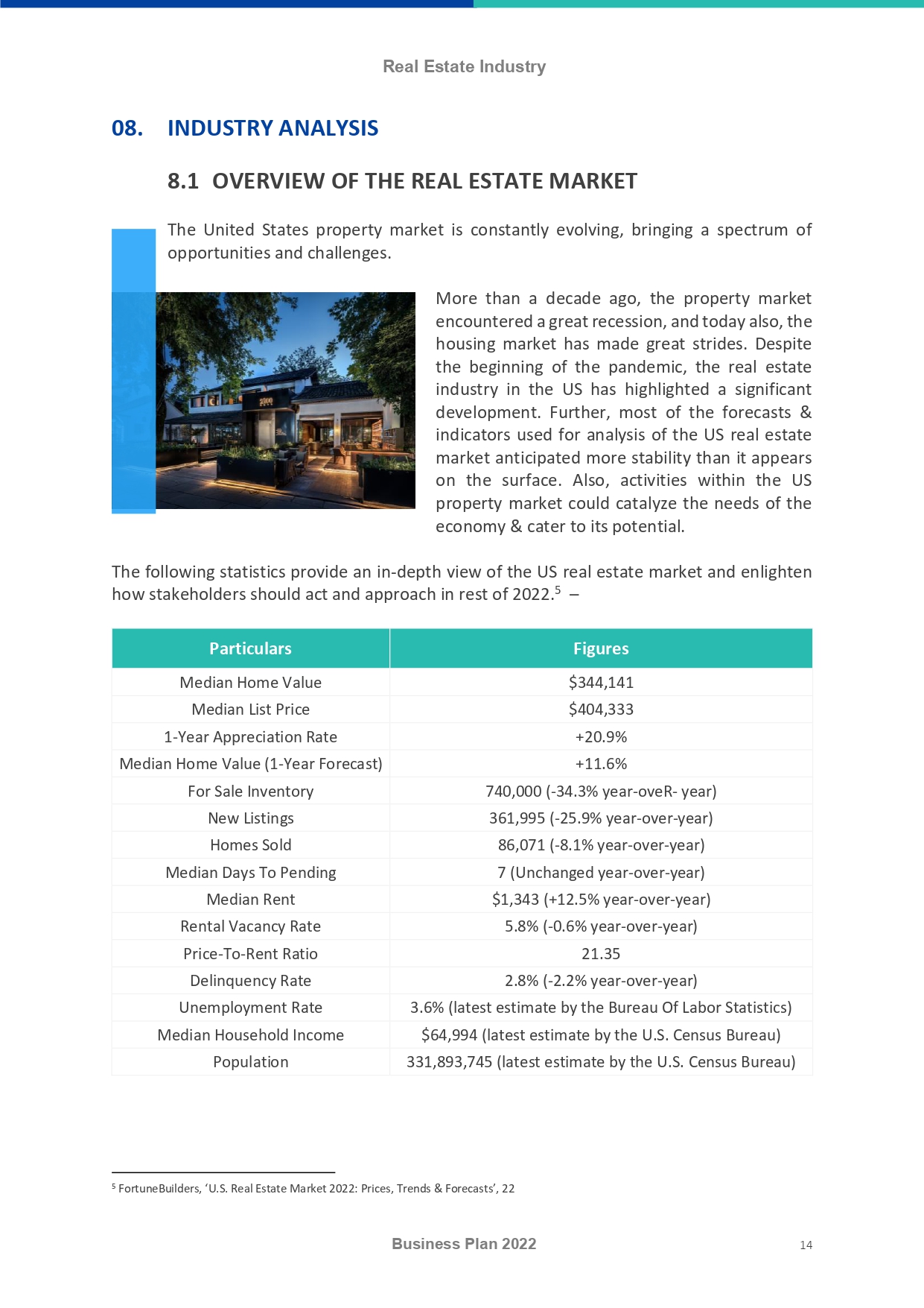 Real Estate Industry Business Plan Word Document