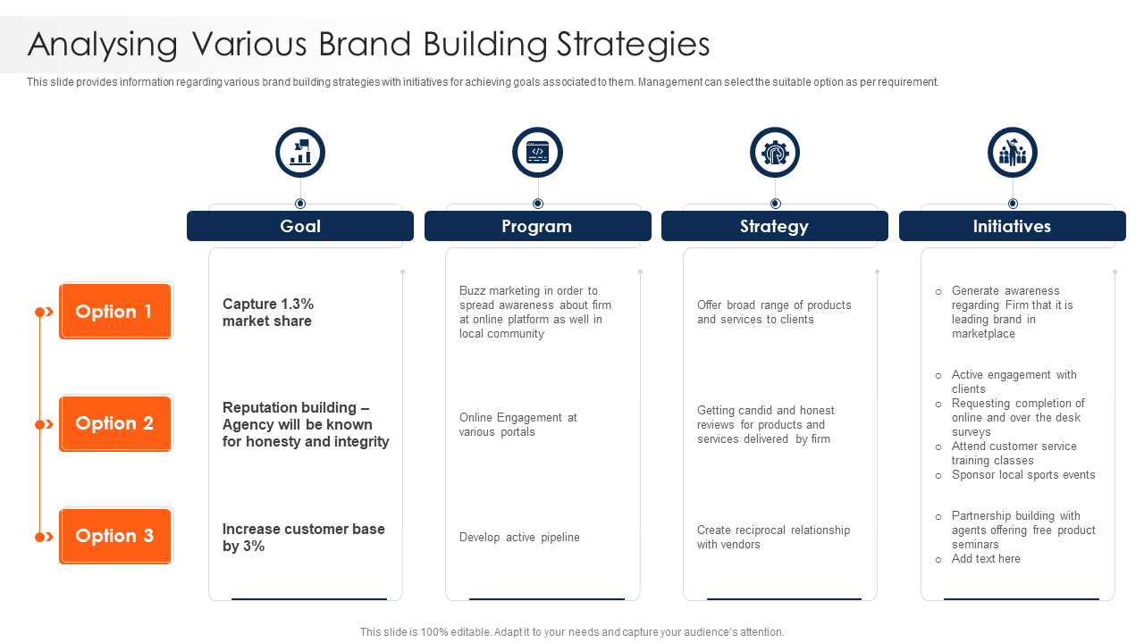 Analysing Various Brand Building Strategies