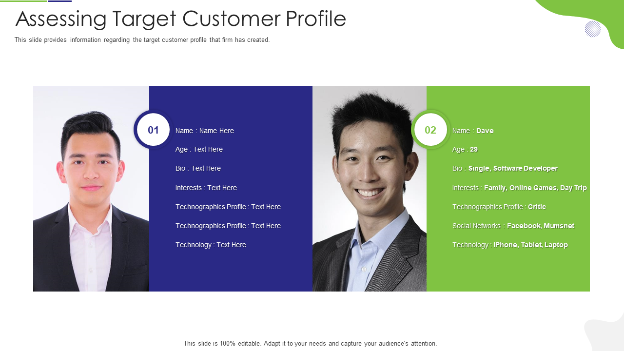Assessing Target Customer Profile