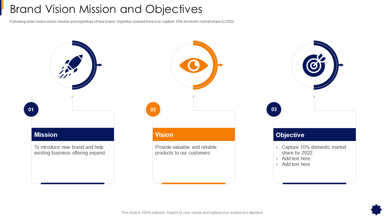 Brand Vision Mission and Objectives
