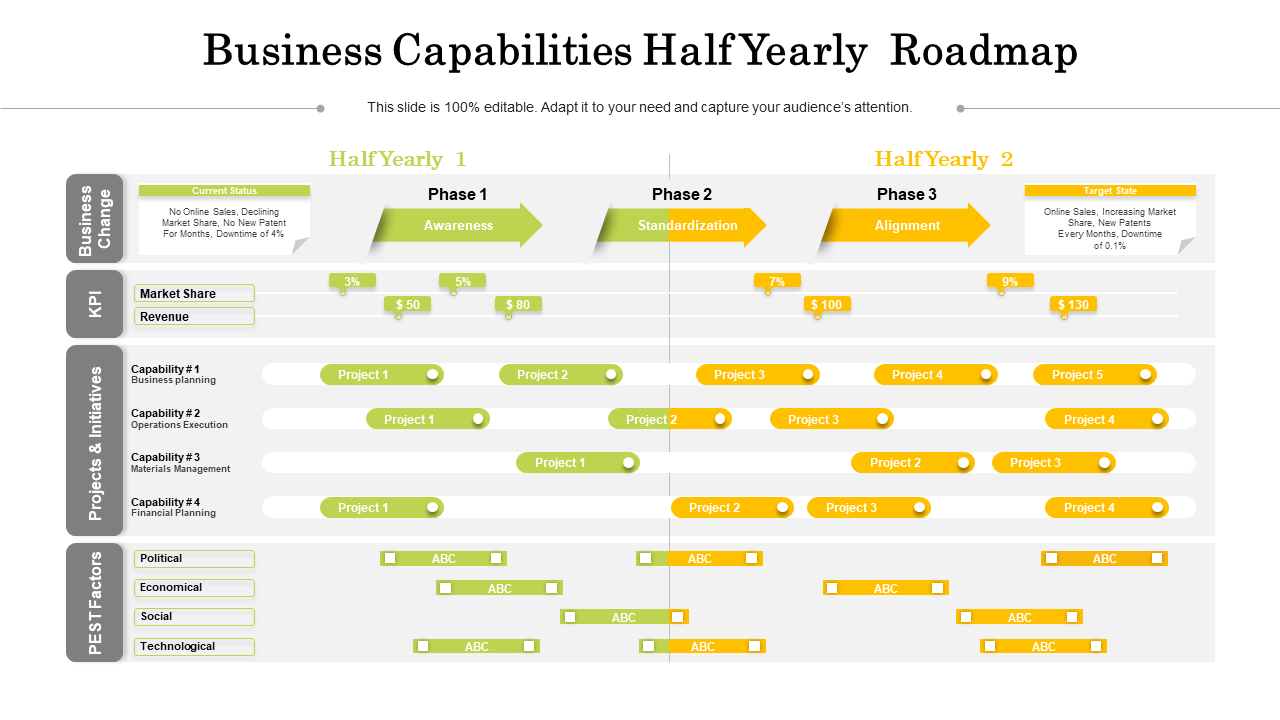 Business Capabilities Half Yearly Roadmap