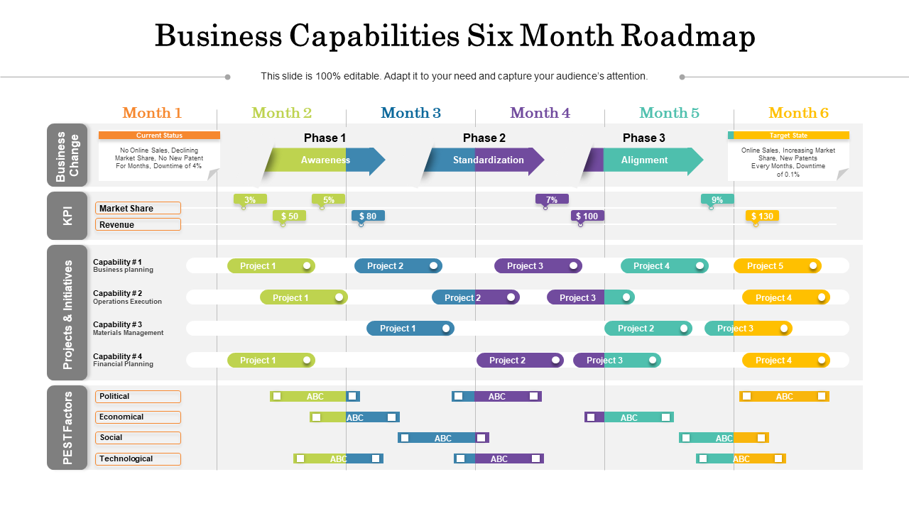 Business Capabilities Six Month Roadmap