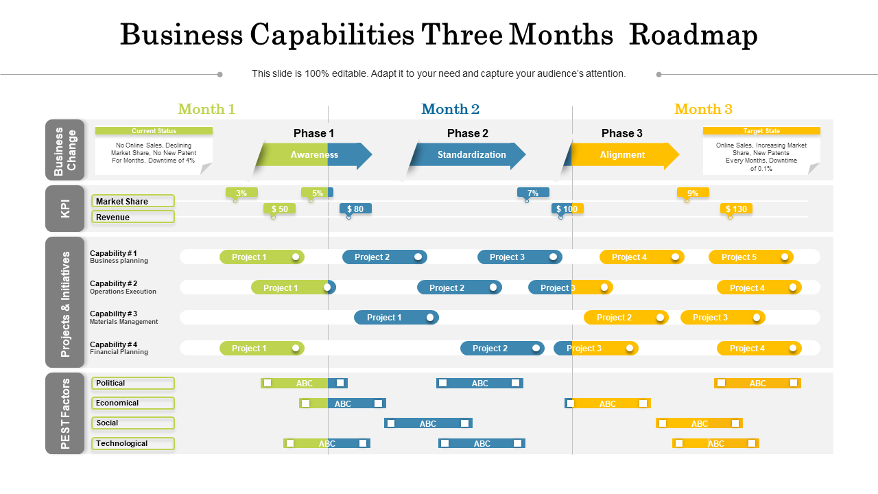 Business Capabilities Three Months Roadmap
