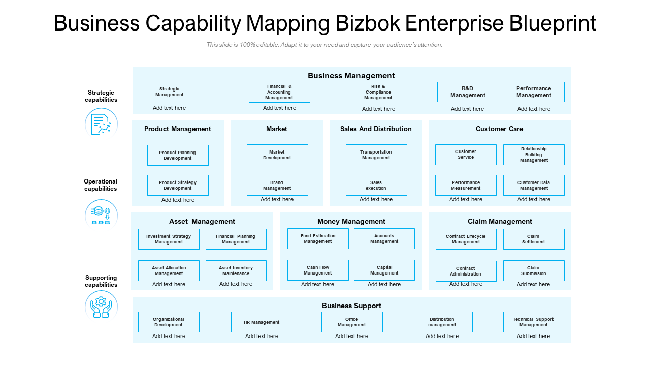 Business Capability Mapping Bizbok Enterprise Blueprint