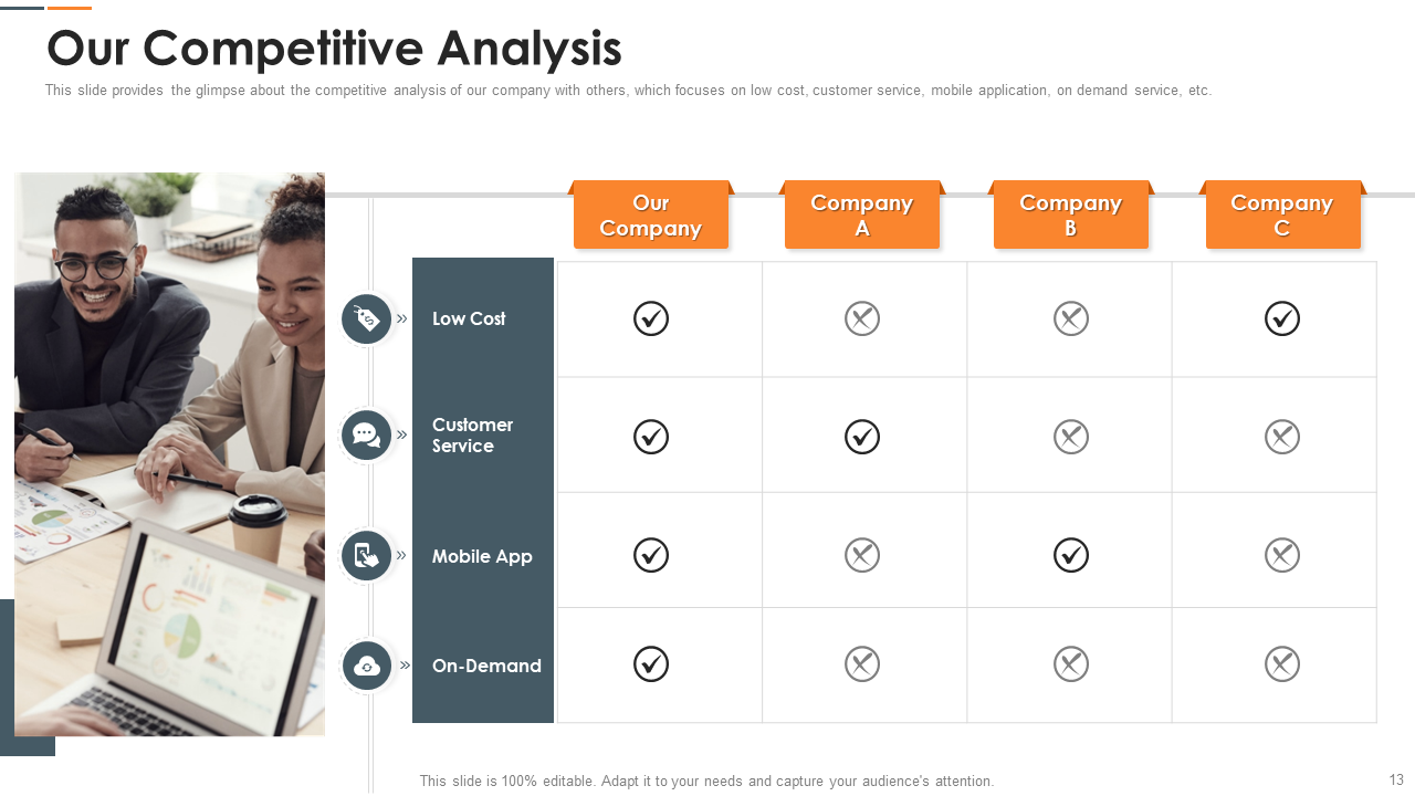 Competitive Analysis Template For Corporate Pitch Deck