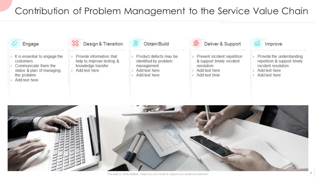 Contribution of Problem Management to Service Value Chain