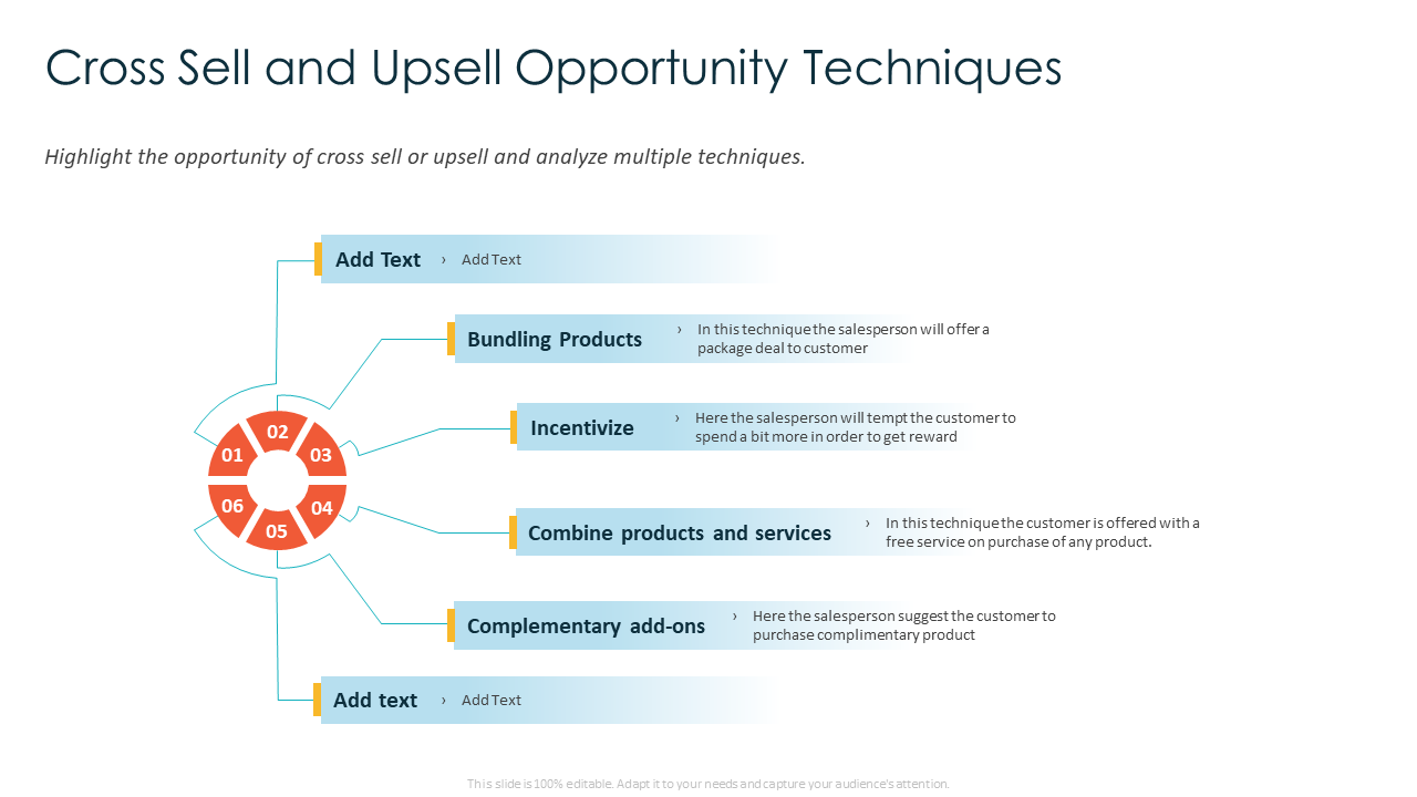 Cross-sell And Upsell Opportunity Techniques Sample Presentation Design