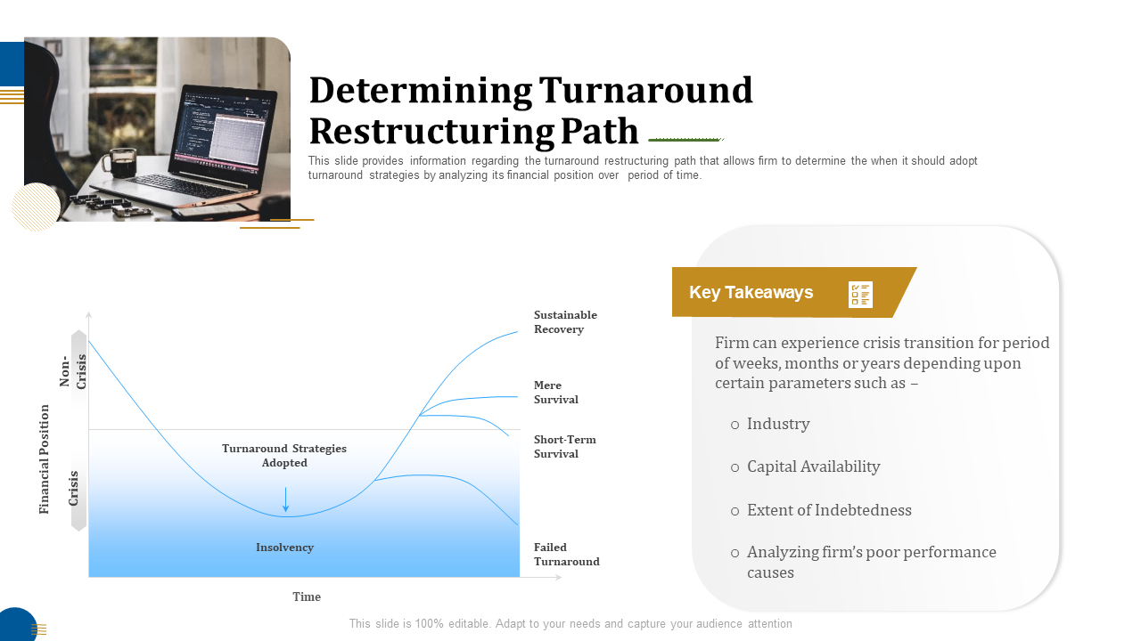 Determining Turnaround Restructuring Path