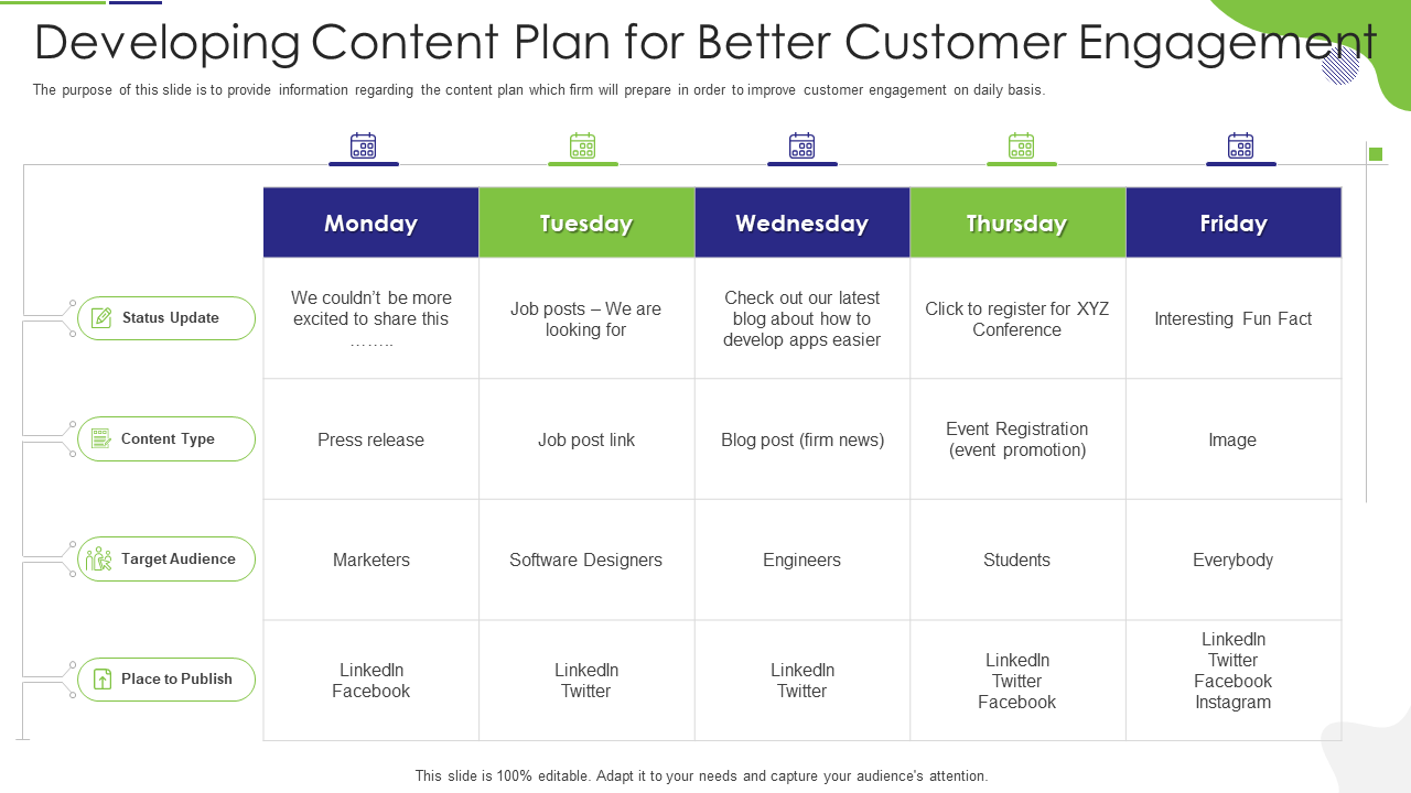 Developing Content Plan for Better Customer Engagement