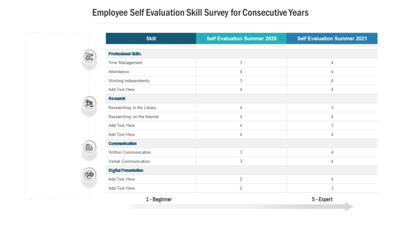 Employee Self Evaluation Skill Survey for Consecutive Years PPT Template