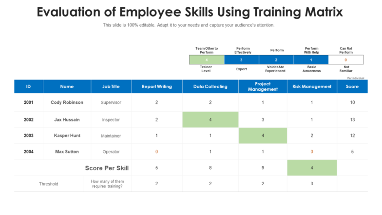Evaluation of Employee Skills Using Training Matrix PPT Template