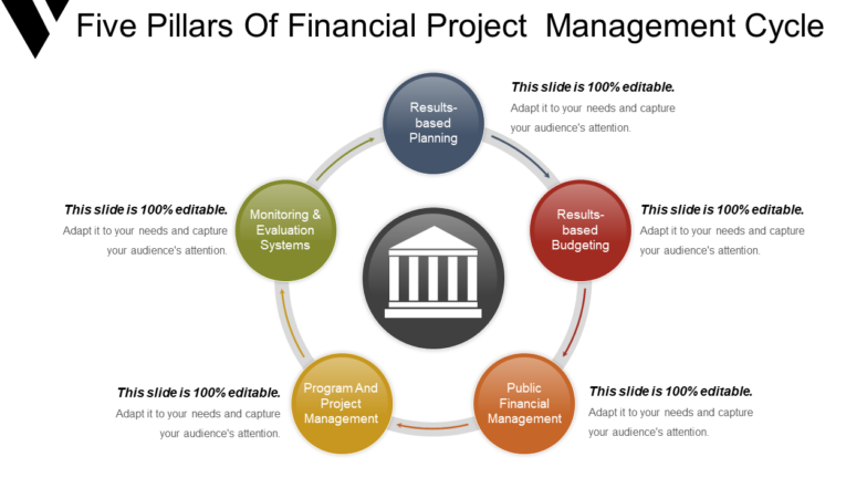 Five Pillars Of Financial Project Management Cycle Template
