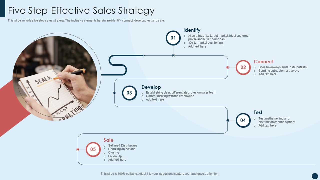 Five-Step Effective Sales Strategy Sample Template