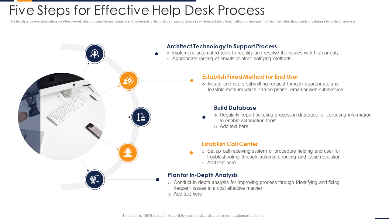 Five Steps for Effective Help Desk Process Presentation
