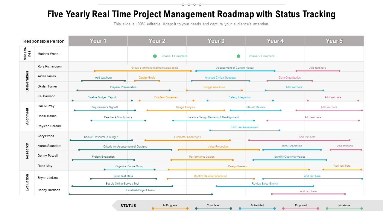 Five-Year Project Time Management Chart Template
