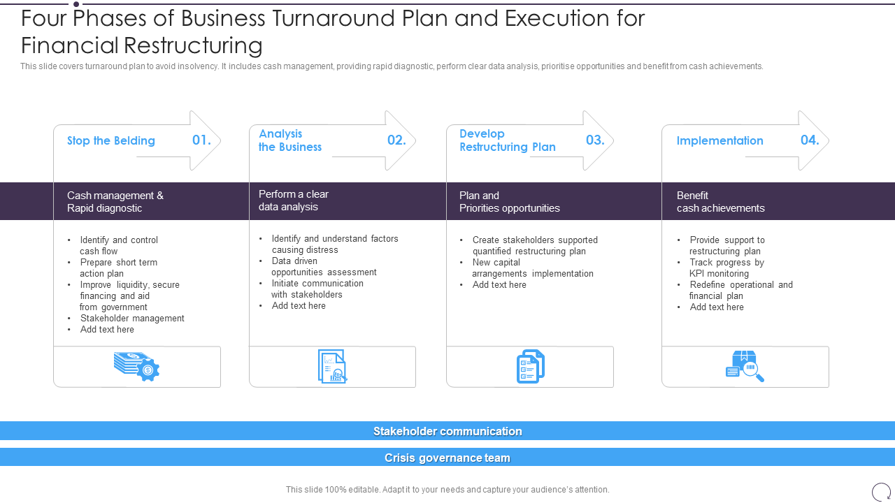 Four Phases of Business Turnaround Plan and Execution for Financial Restructuring