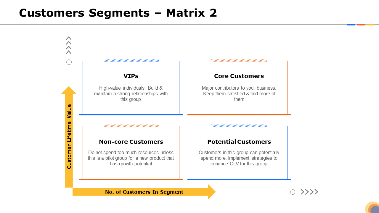 Four Quadrant Customer Segment Matrix Template For Yearly Sales Plan