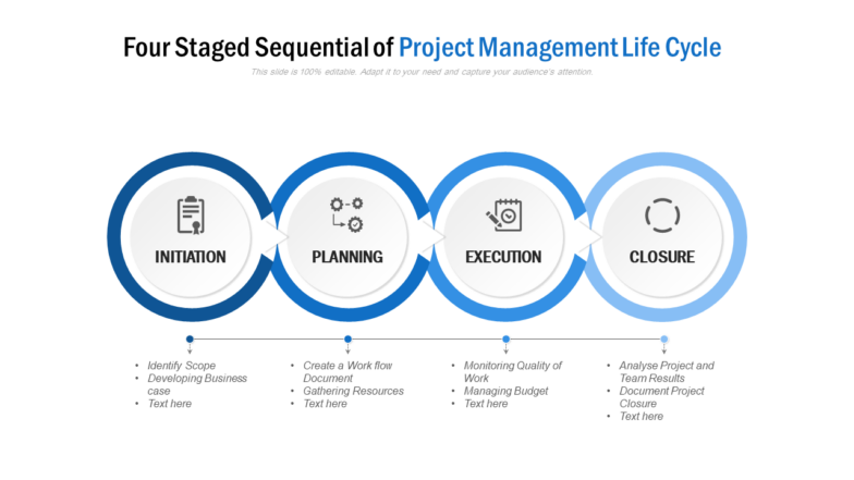 Four Staged Sequential of Project Management Life Cycle Template