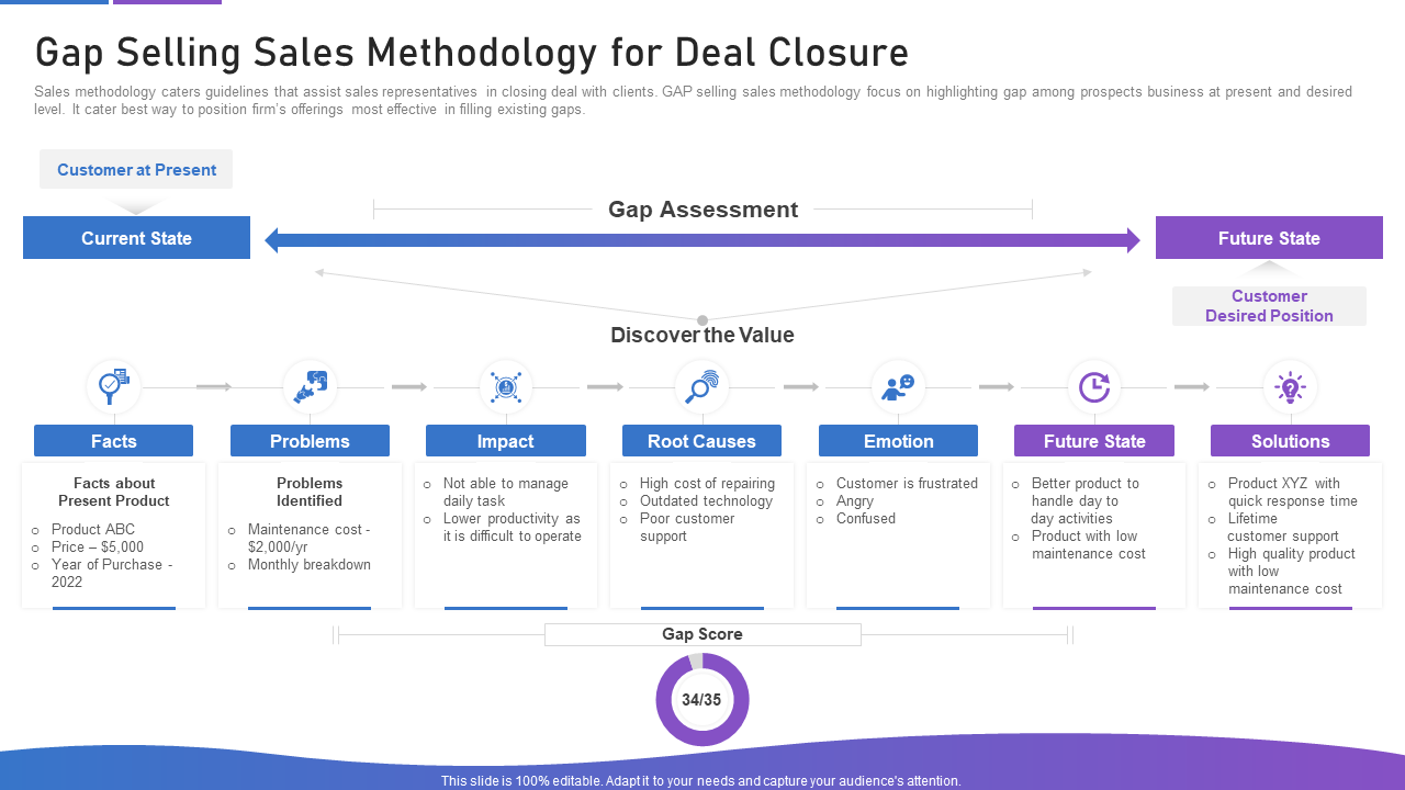 Gap Analysis Template For Yearly Sales Plan Execution