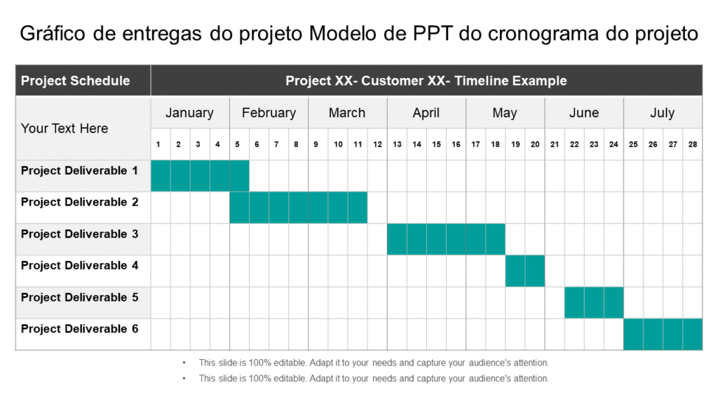 Gráfico de entregas do projeto Modelo de PPT do cronograma do projeto