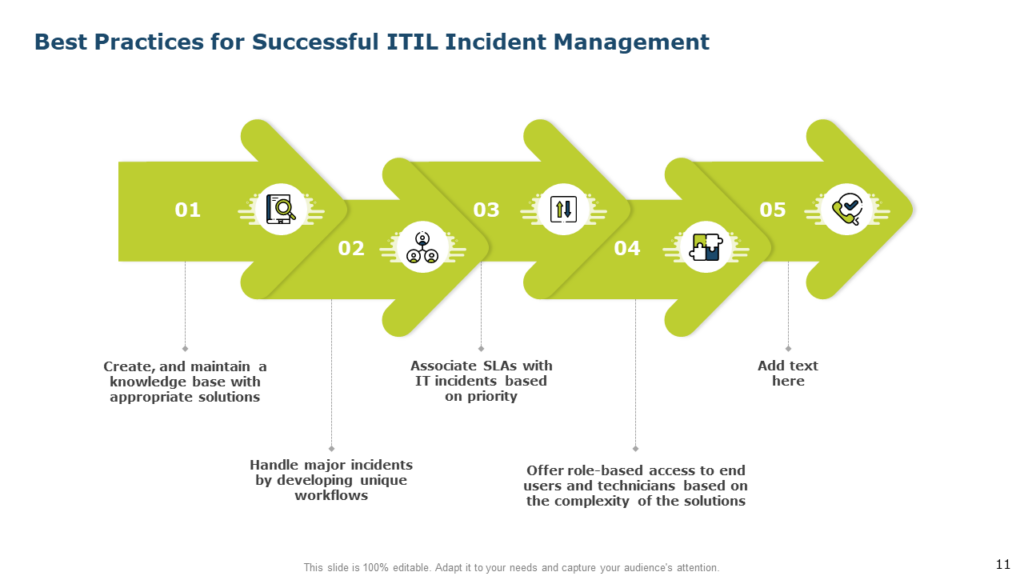 ITIL Incident Management Best Practices