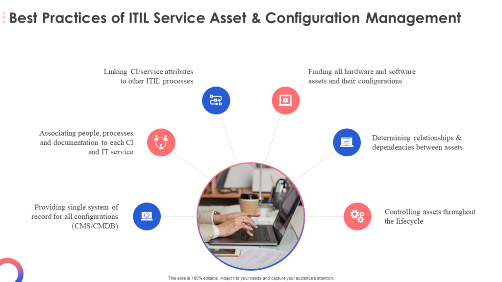 ITIL SACM Best Practices Template
