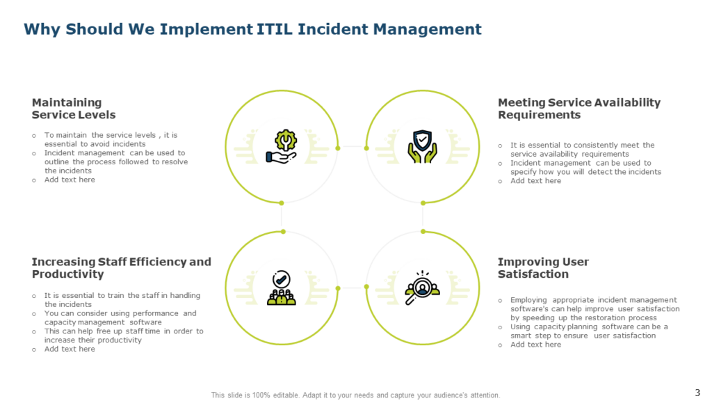 Importance of ITIL Incident Management System