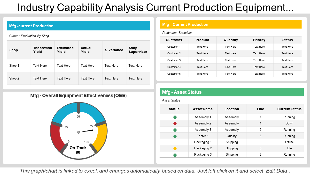 Industry Capability Analysis Current Production Equipment...