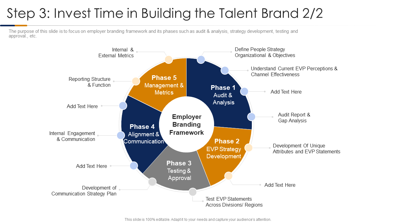 Invest Time in Building the Talent Brand