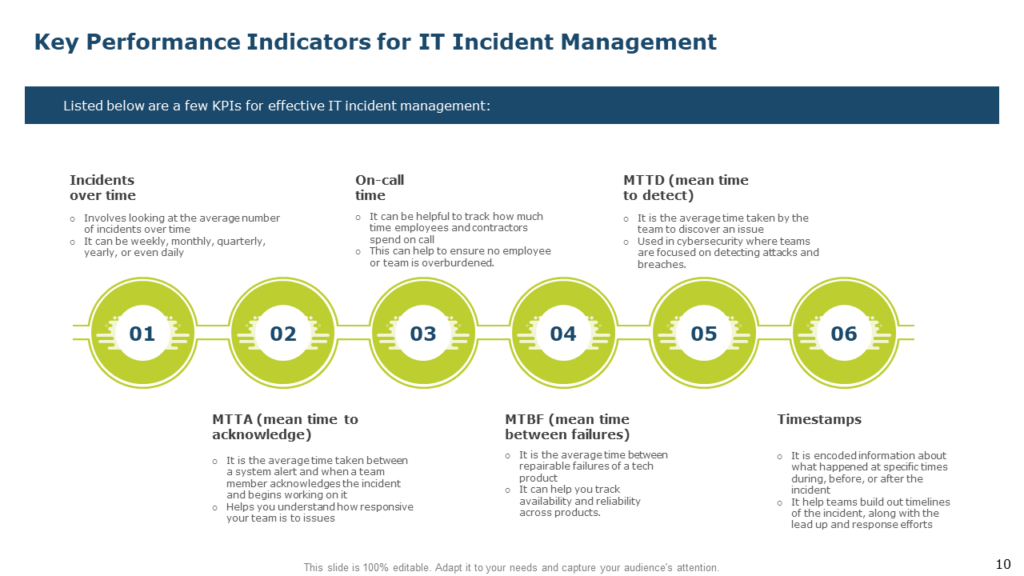 KPIs for Incident Management