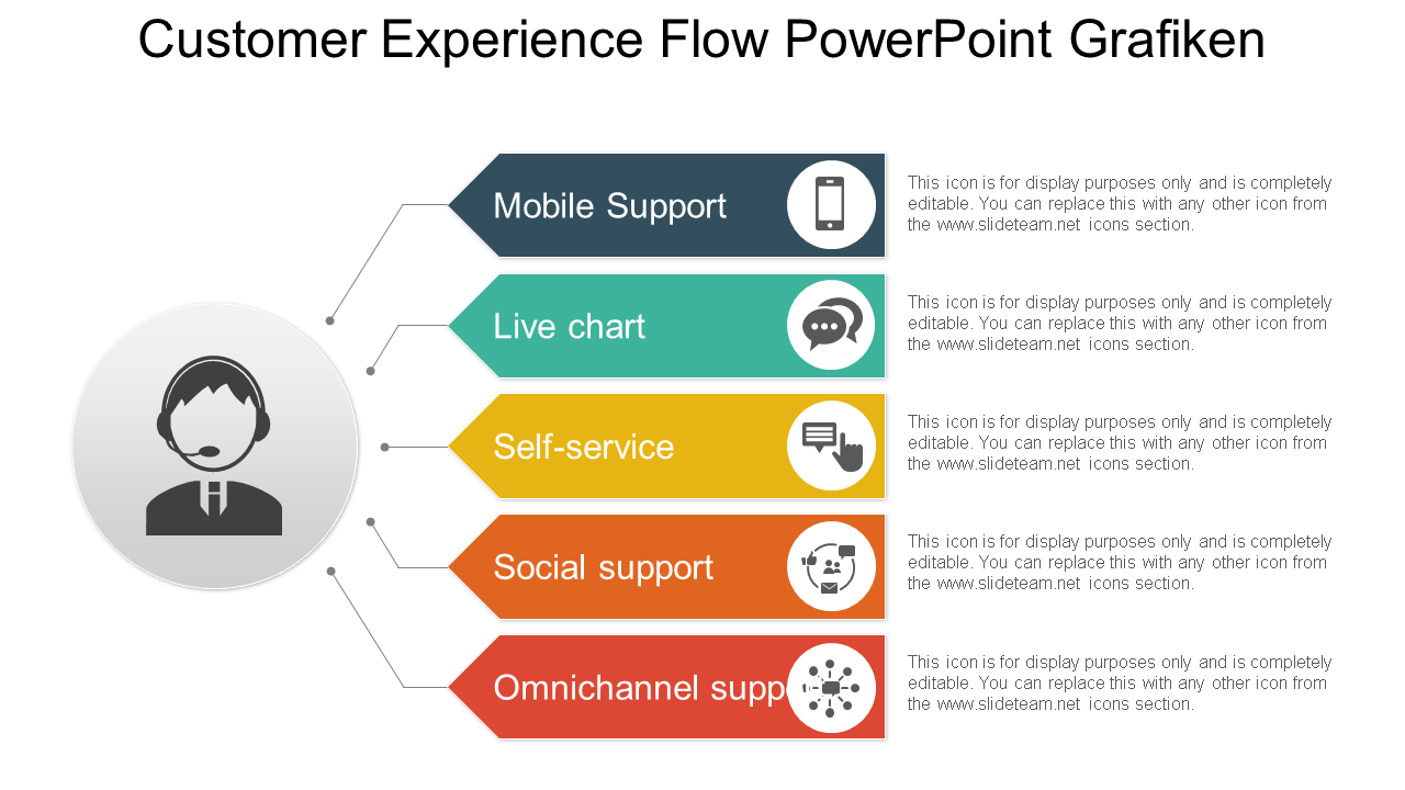 Kundenerfahrungsfluss PowerPoint-Grafiken wd 