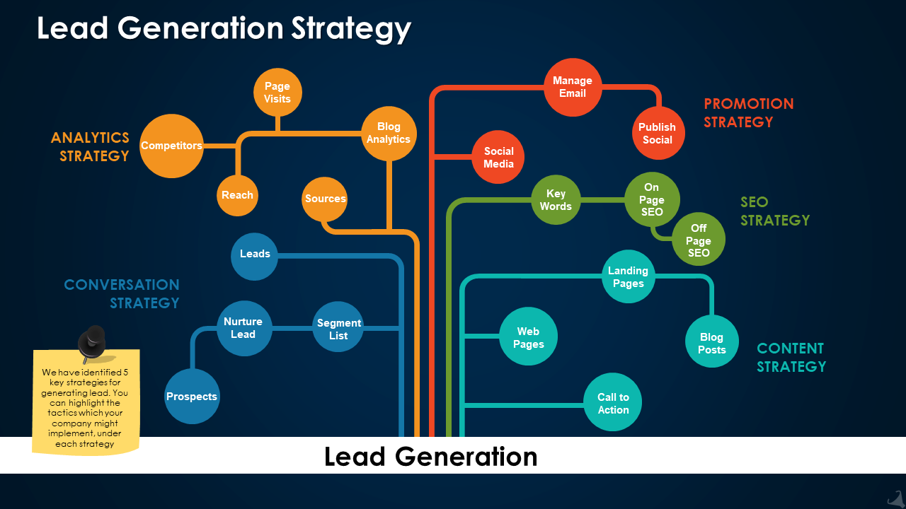 Lead Generation Strategy PPT Icon