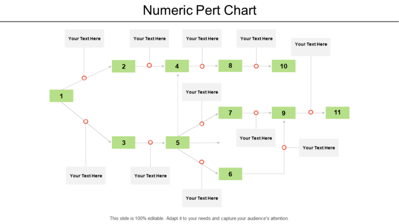 Numeric Pert Chart PPT Template