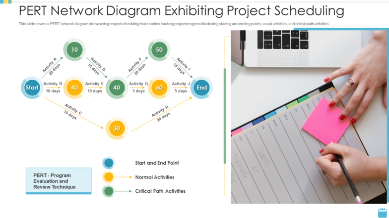 PERT Network Diagram Exhibiting Project Scheduling PPT Template