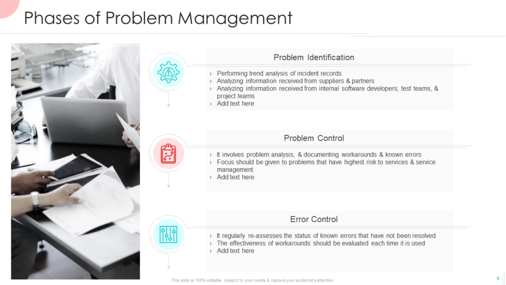 Phases of Problem Management